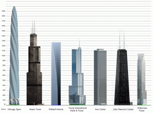 Chicago-towers-comparison-high_res